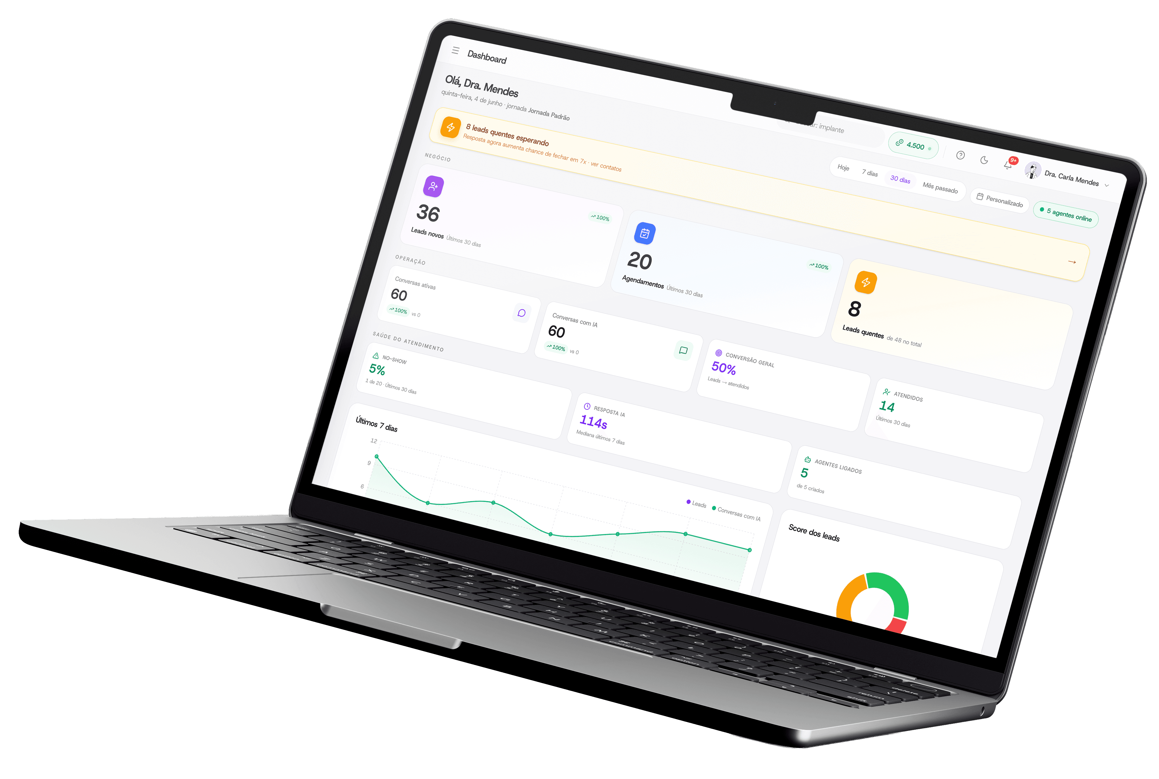 Dashboard ClinPRO mostrado em um MacBook · KPIs de leads, agendamentos e mensagens IA em tempo real